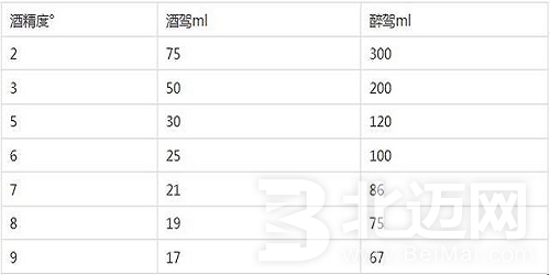 喝一瓶啤酒算是酒驾吗