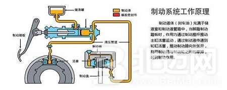 刹车油多久换一次