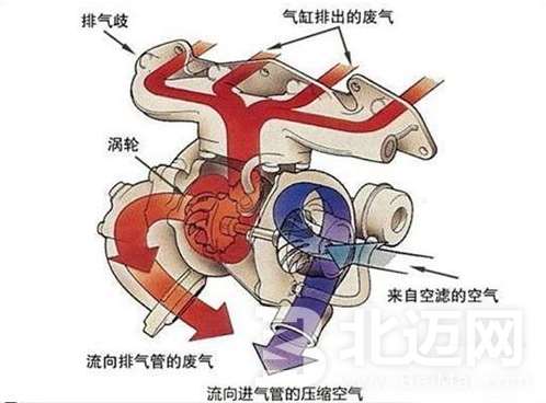 雪铁龙增压器进气管故障分析以及解决办法