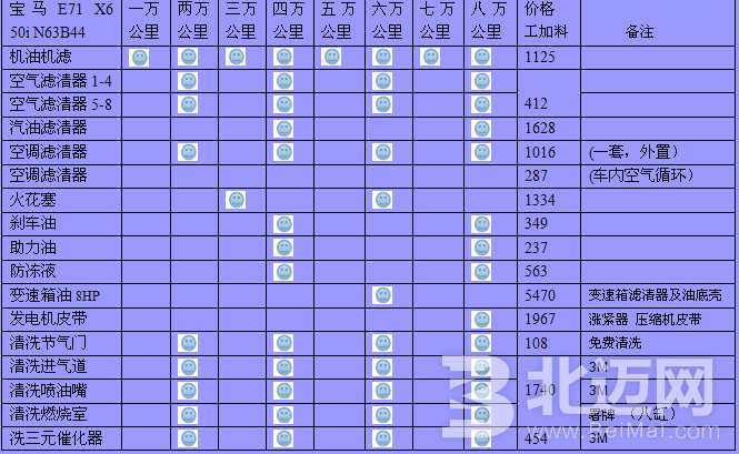 宝马X6保养费用 