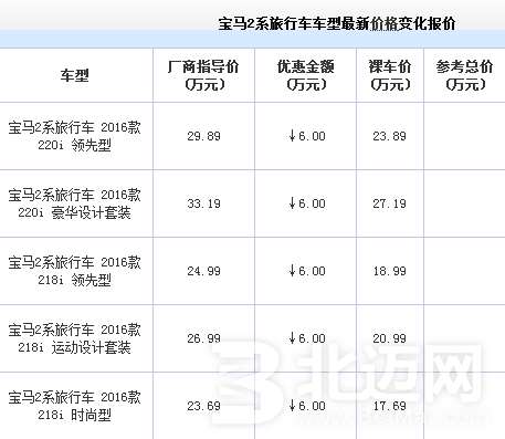 宝马2系汽车报价 宝马2系汽车多少钱