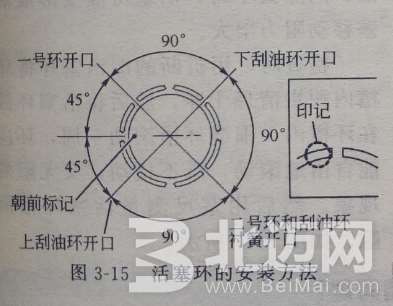 活塞环安装方法图解