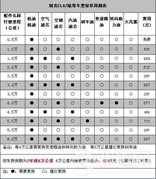 别克商务车保养周期、费用