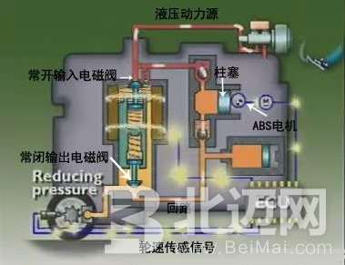 ABS系统工作原理 ABS系统什么情况下不适用