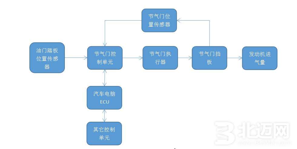 电子节气门控制系统.jpg