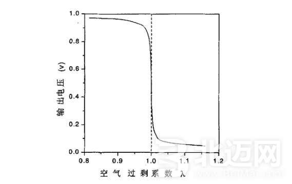 阶跃式氧传.jpg