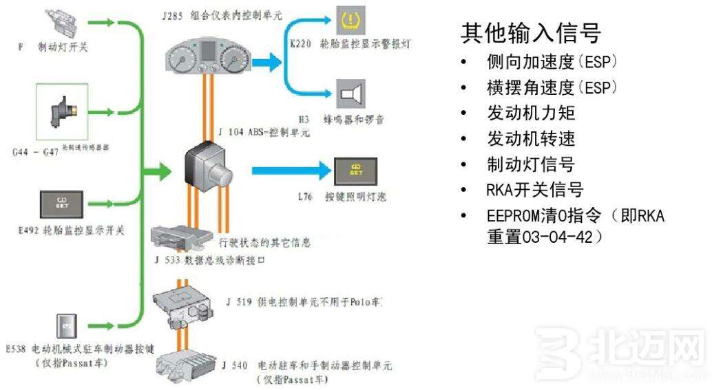 间接胎压监测系统2.jpg