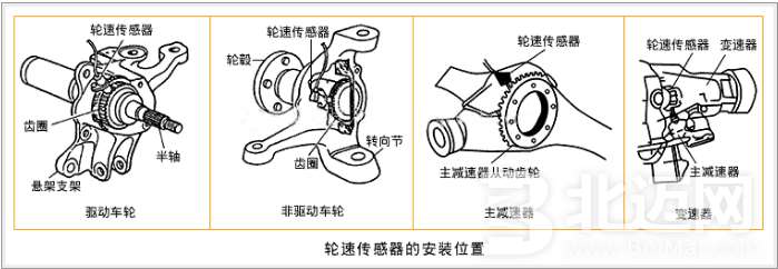 轮速传感器.png