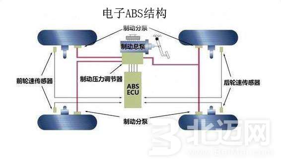 ABS防抱死制动系统结构2.jpg