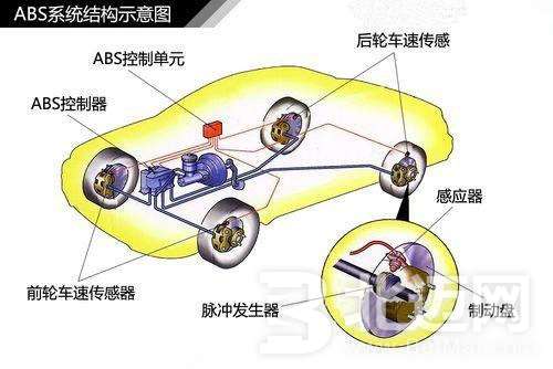 ABS防抱死制动系统.jpg