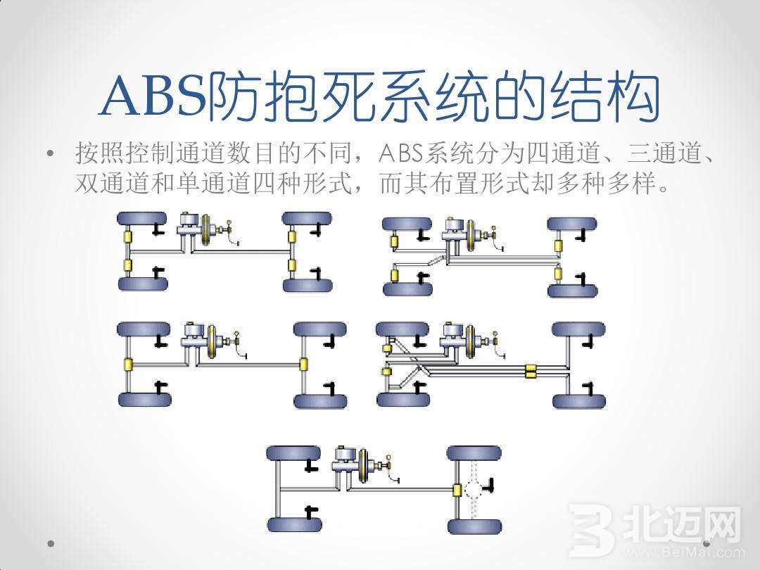 ABS防抱死制动系统结构.jpg