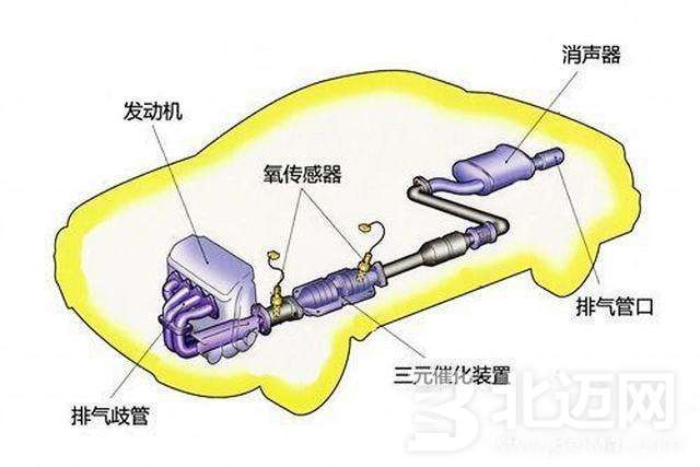 排气系统.jpg