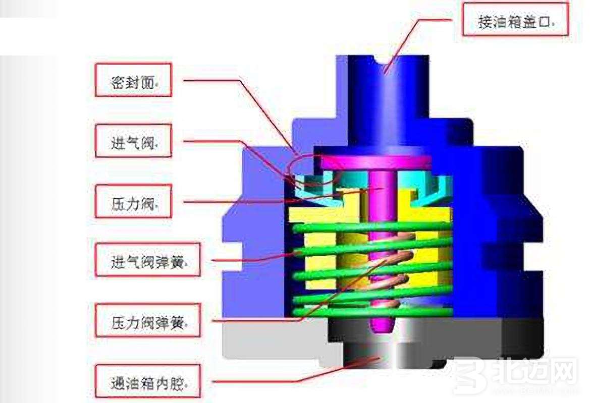 油箱盖结构(1).jpg