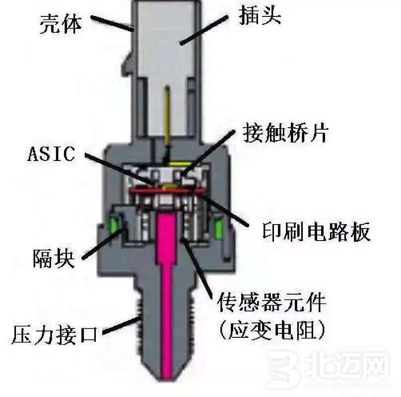 燃油压力传感器(1).jpg